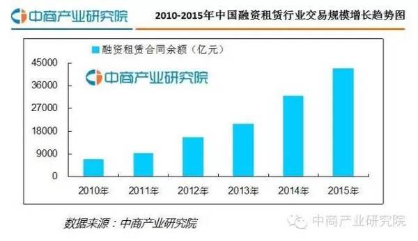 中信证券2026年租赁住房行业投资策略：机构化率提升市场空间巨大